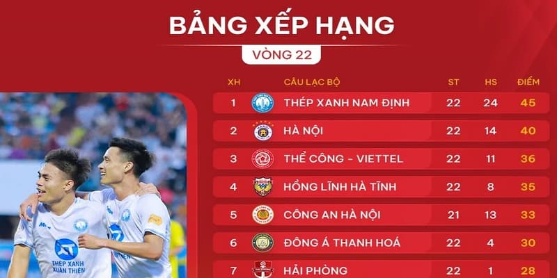 Cách tận dụng BXH để đưa ra lựa chọn cược chính xác
