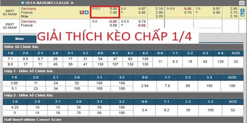 Mẹo chọn kèo chấp 1/4 (0.25) cho người mới
